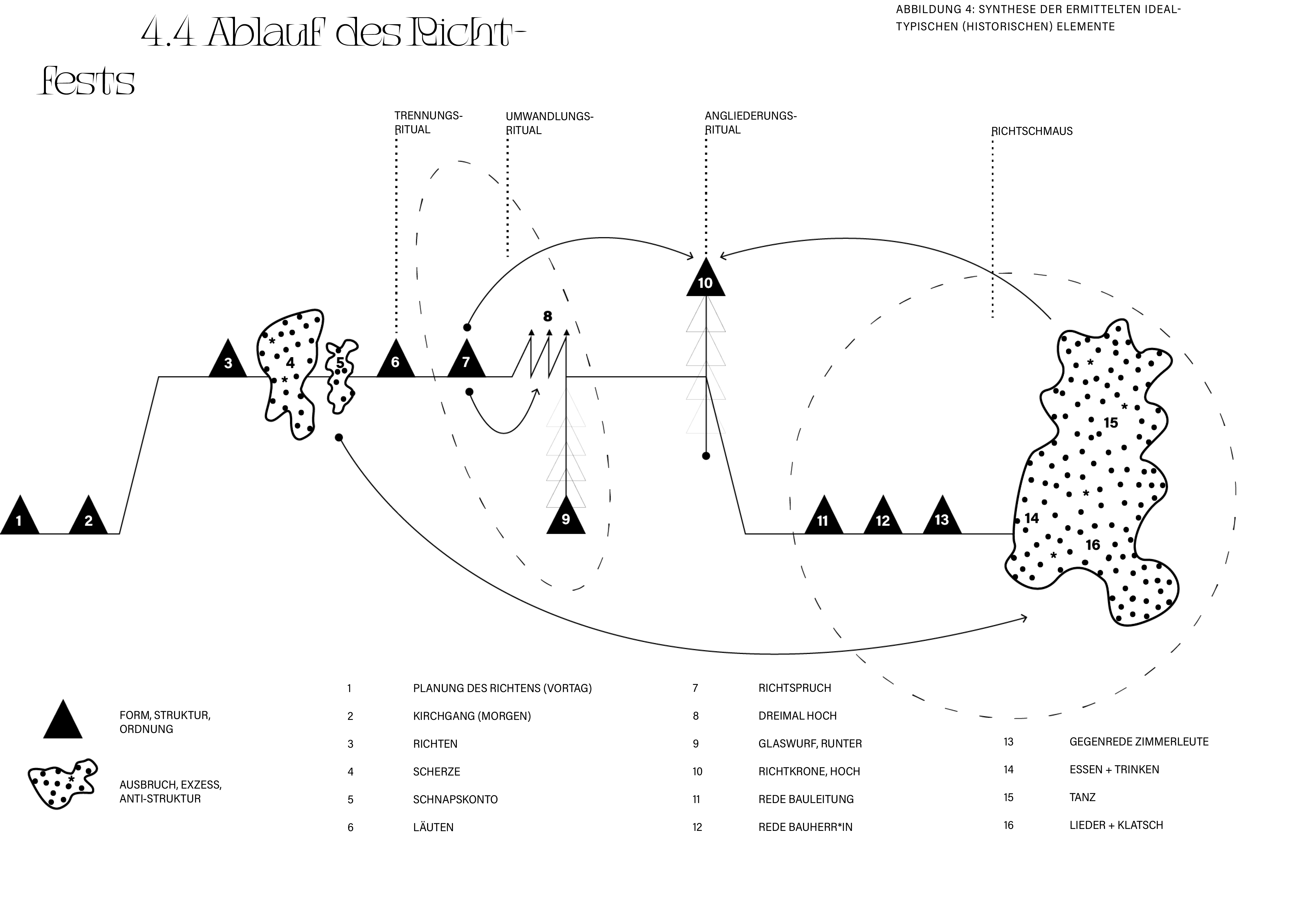 Festlichkeiten, Feten und andere affirmative Praktiken in Gestaltungsprozessen